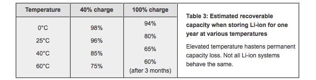 battery-temperatures